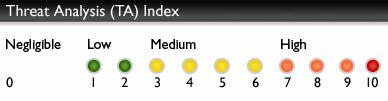 Threat Analysis Index
