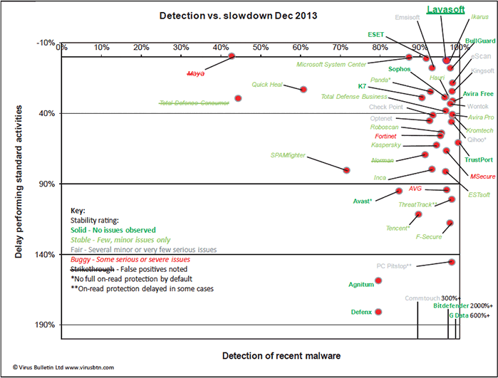 chart 1